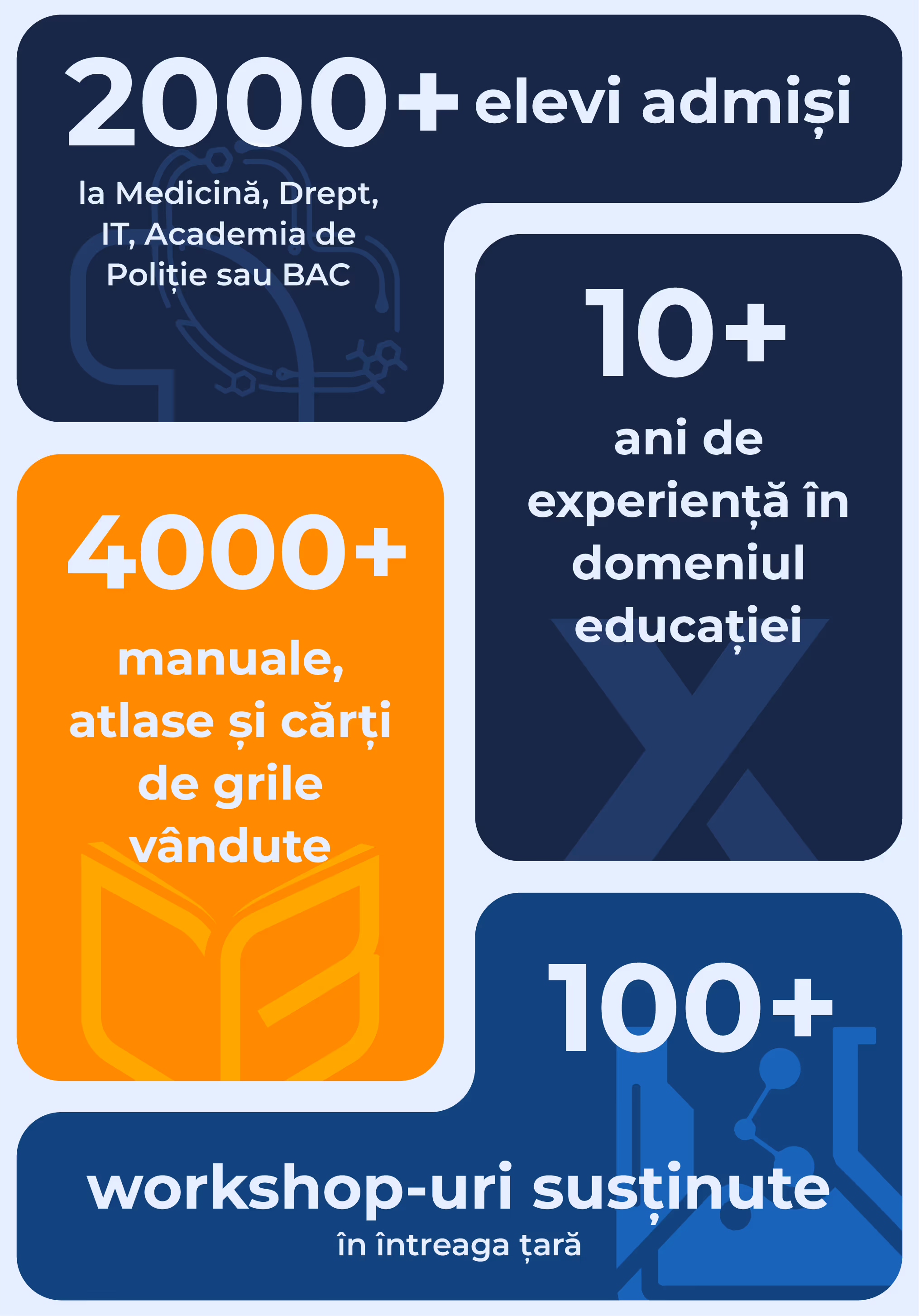 sistemul educational xclass